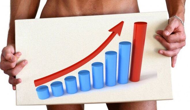 resultados de agrandamiento del pene